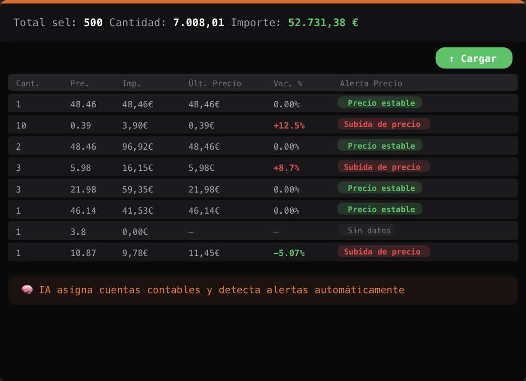 Asignación automática de cuentas contables para hostelería