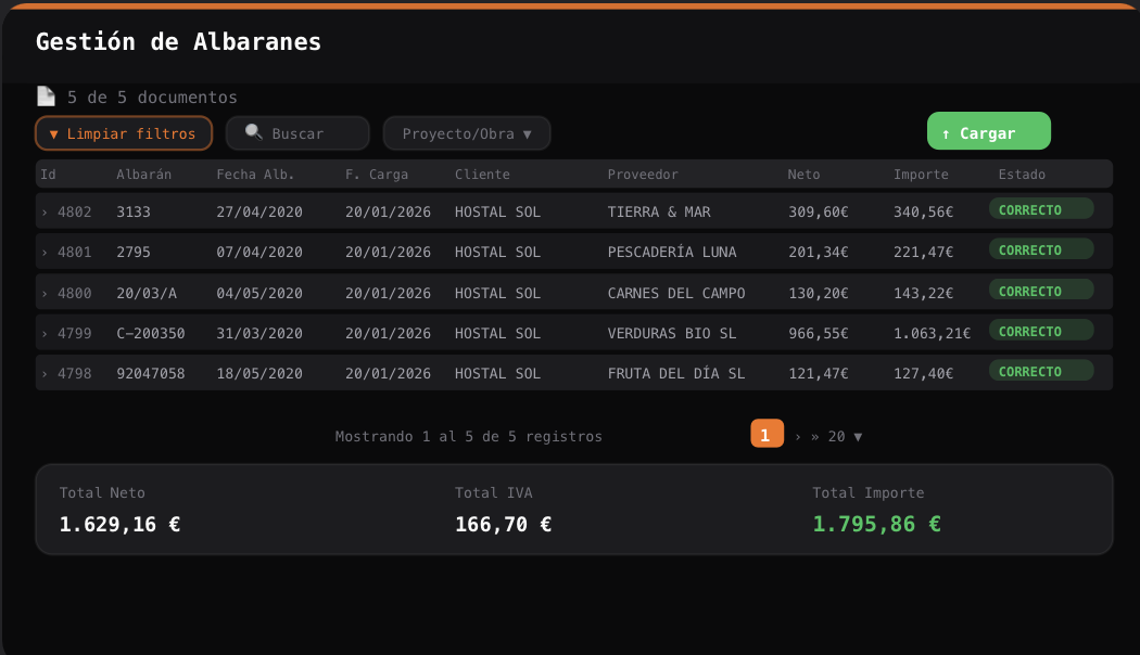 Dashboard de gestión documental Dijit.app para hostelería