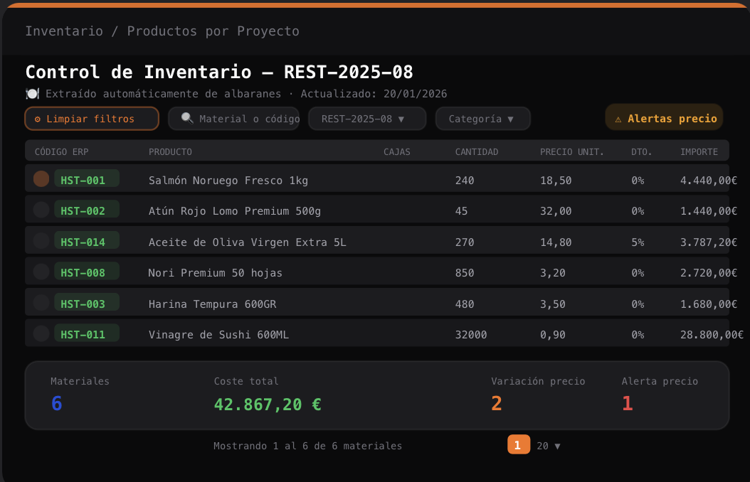 Control de inventarios para hostelería con IA
