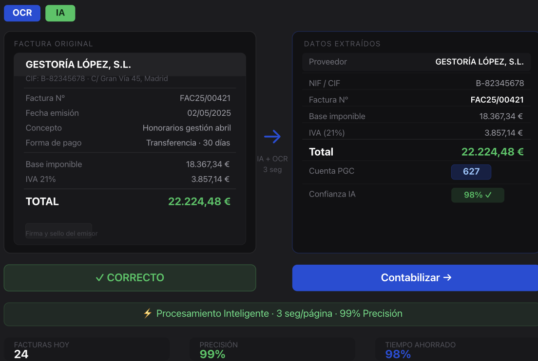 Dashboard de gestión de facturas con IA y OCR para asesorías — Dijit.app