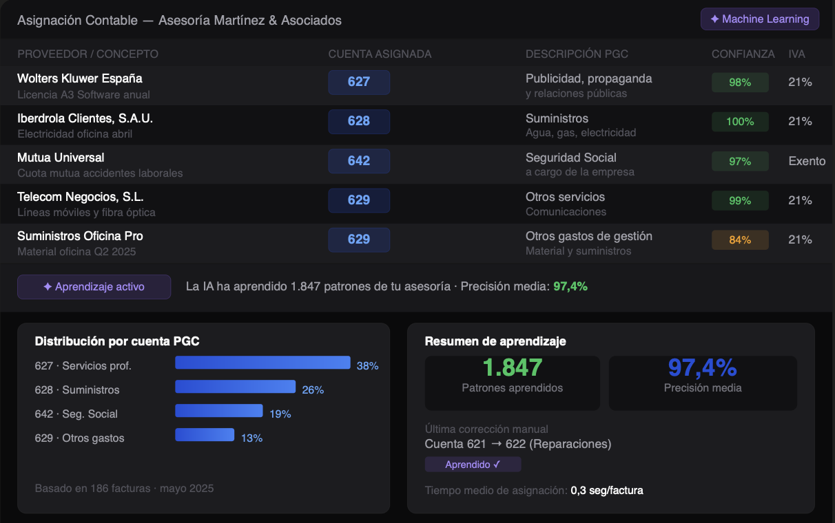 Panel de asignación automática de cuentas contables