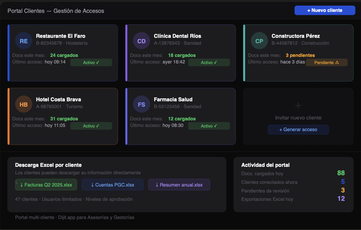 Portal de acceso multiusuario para clientes