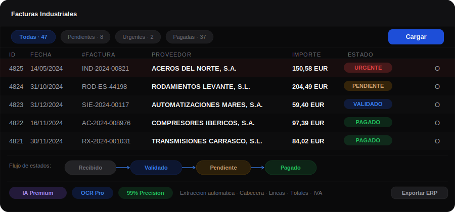 Control de pagos a proveedores con tecnología IA — flujo de estados