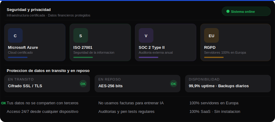 Control de pagos a proveedores con tecnología IA — seguridad cloud
