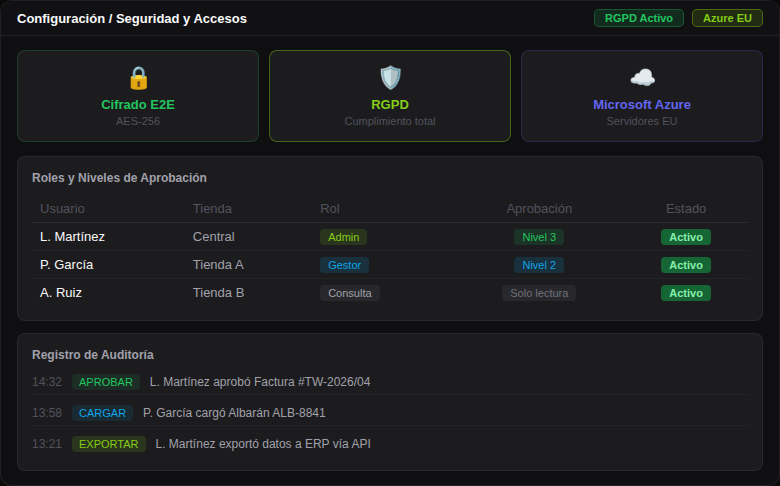 Pantalla de configuración de seguridad, roles y auditoría en Dijit.app para Supermercados