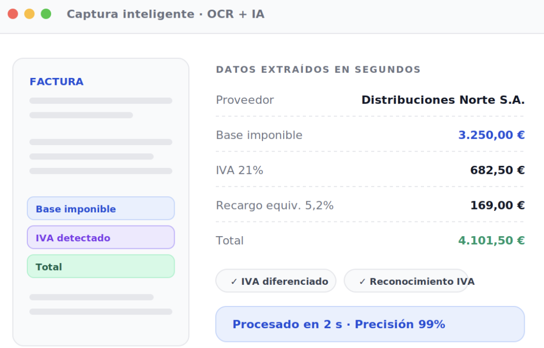 Captura y procesamiento inteligente de facturas — Dijit.app