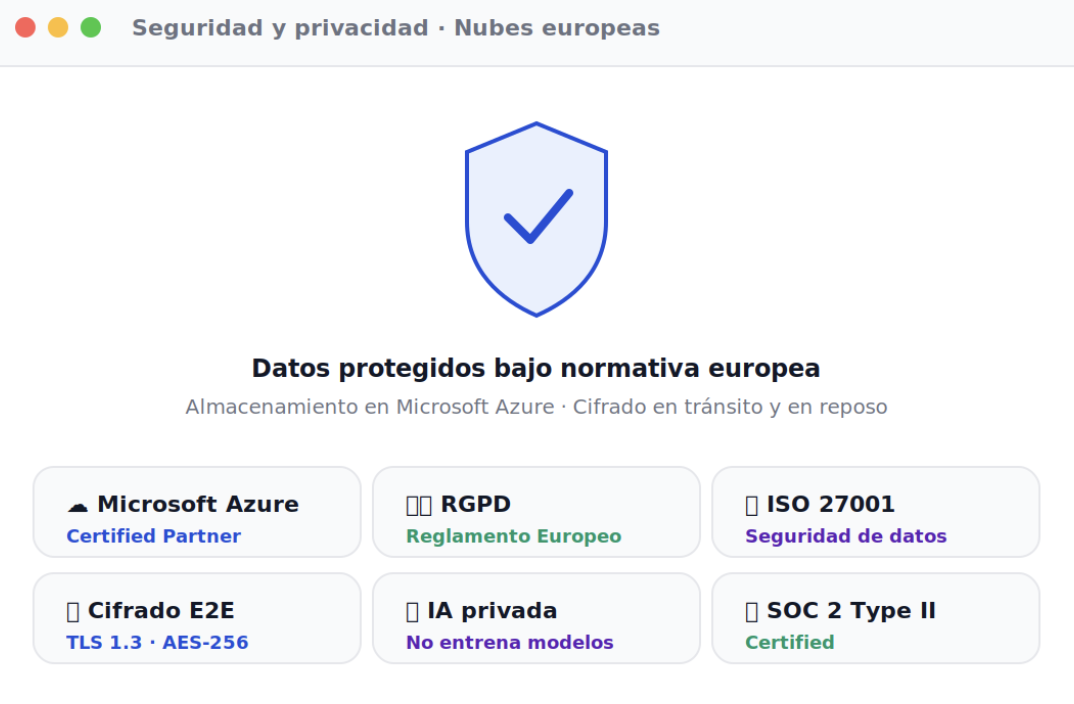 Seguridad y privacidad: Microsoft Azure y RGPD — Dijit.app